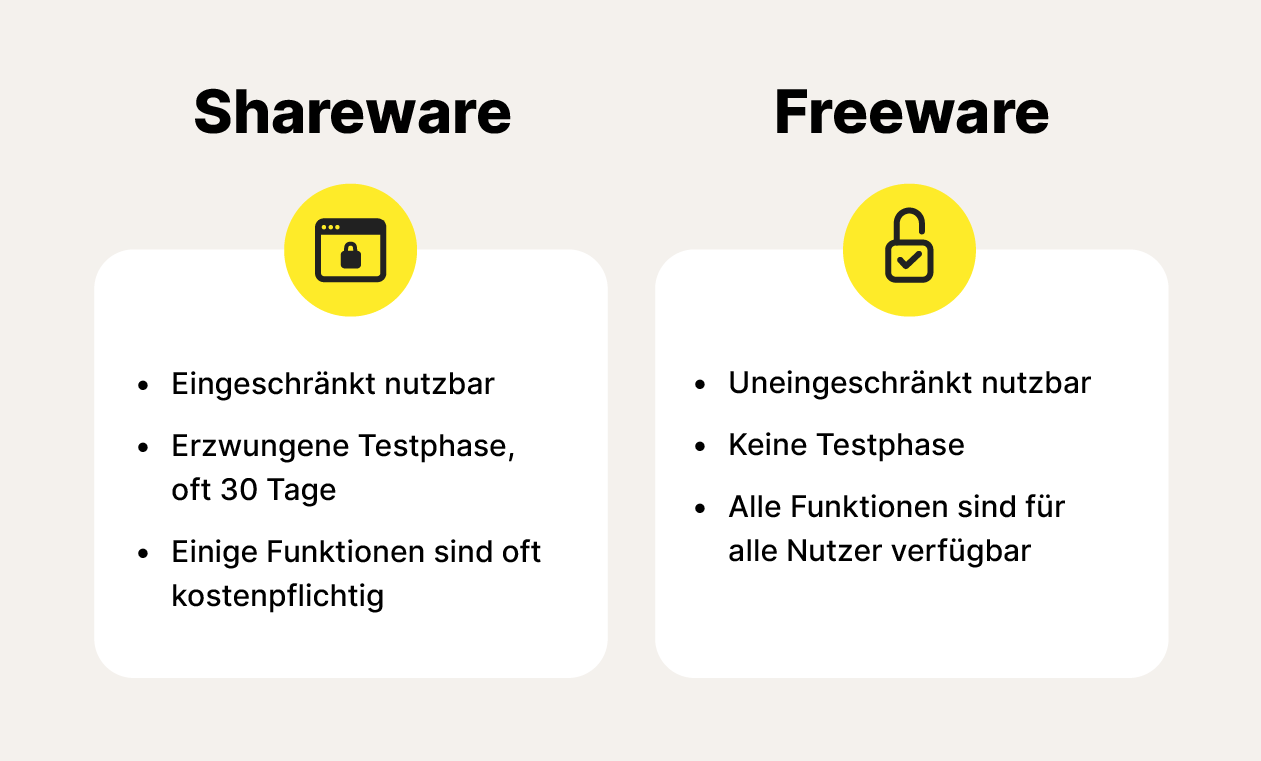 Shareware und Freeware werden oft im Bundle mit Adware angeboten.