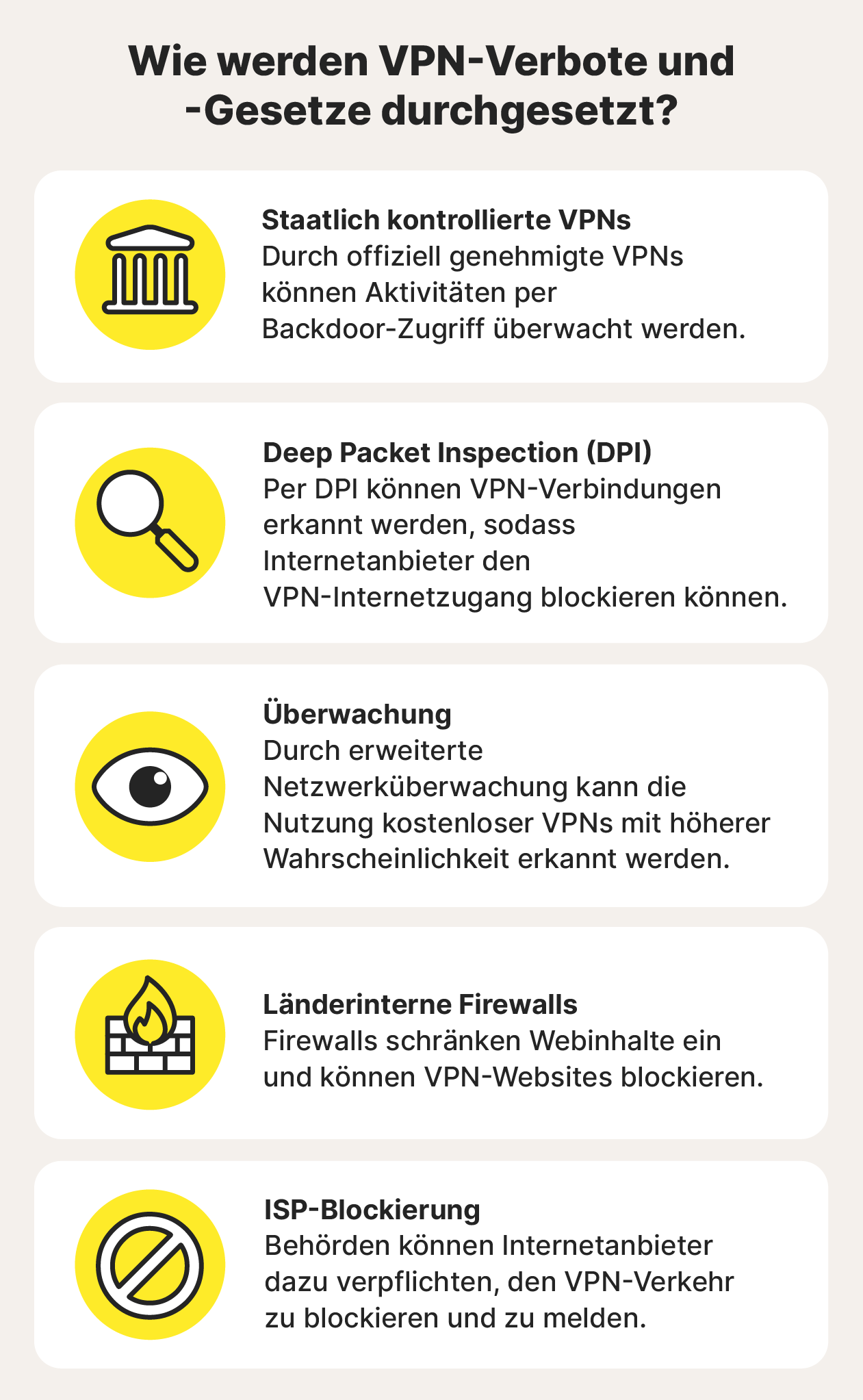 Eine Infografik, die zeigt, wie VPN-Verbote und Gesetze durchgesetzt werden.