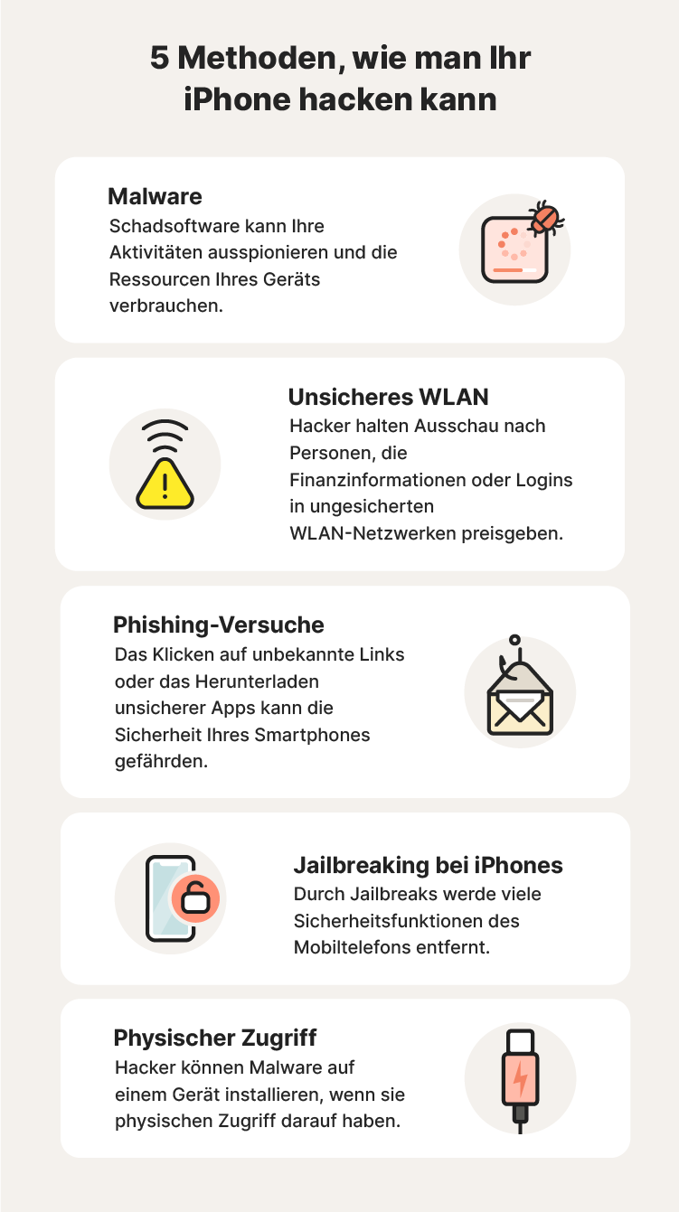 Eine Abbildung zur Veranschaulichung der fünf iPhone-Hacking-Methoden.