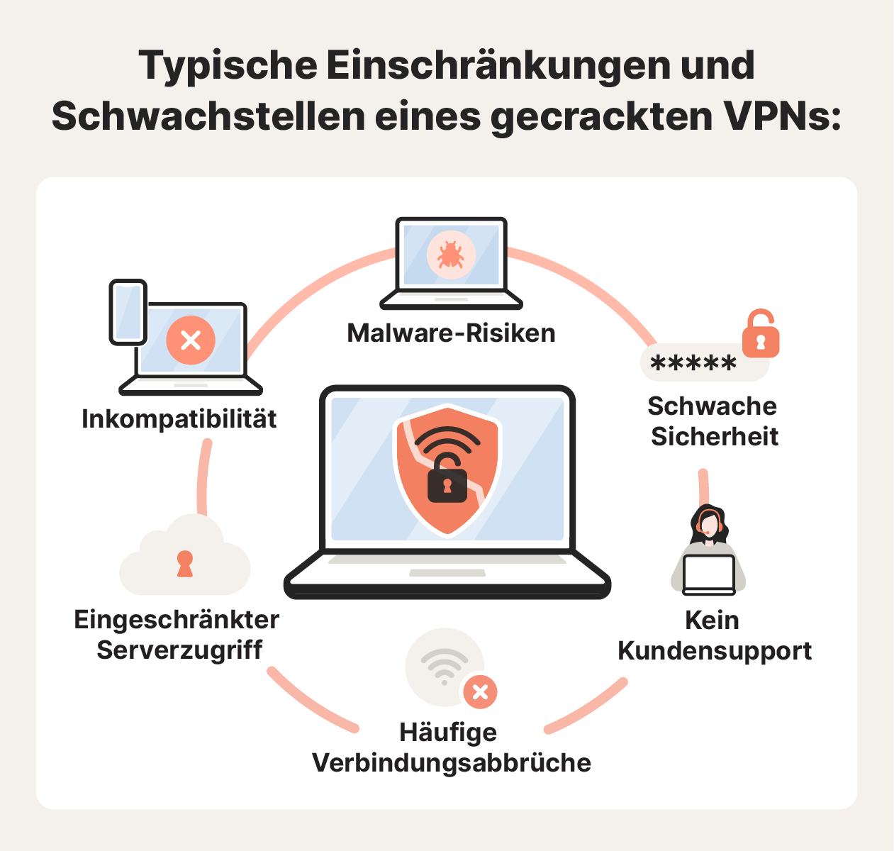 Illustration zu den Limitationen und Schwächen gecrackter VPNs
