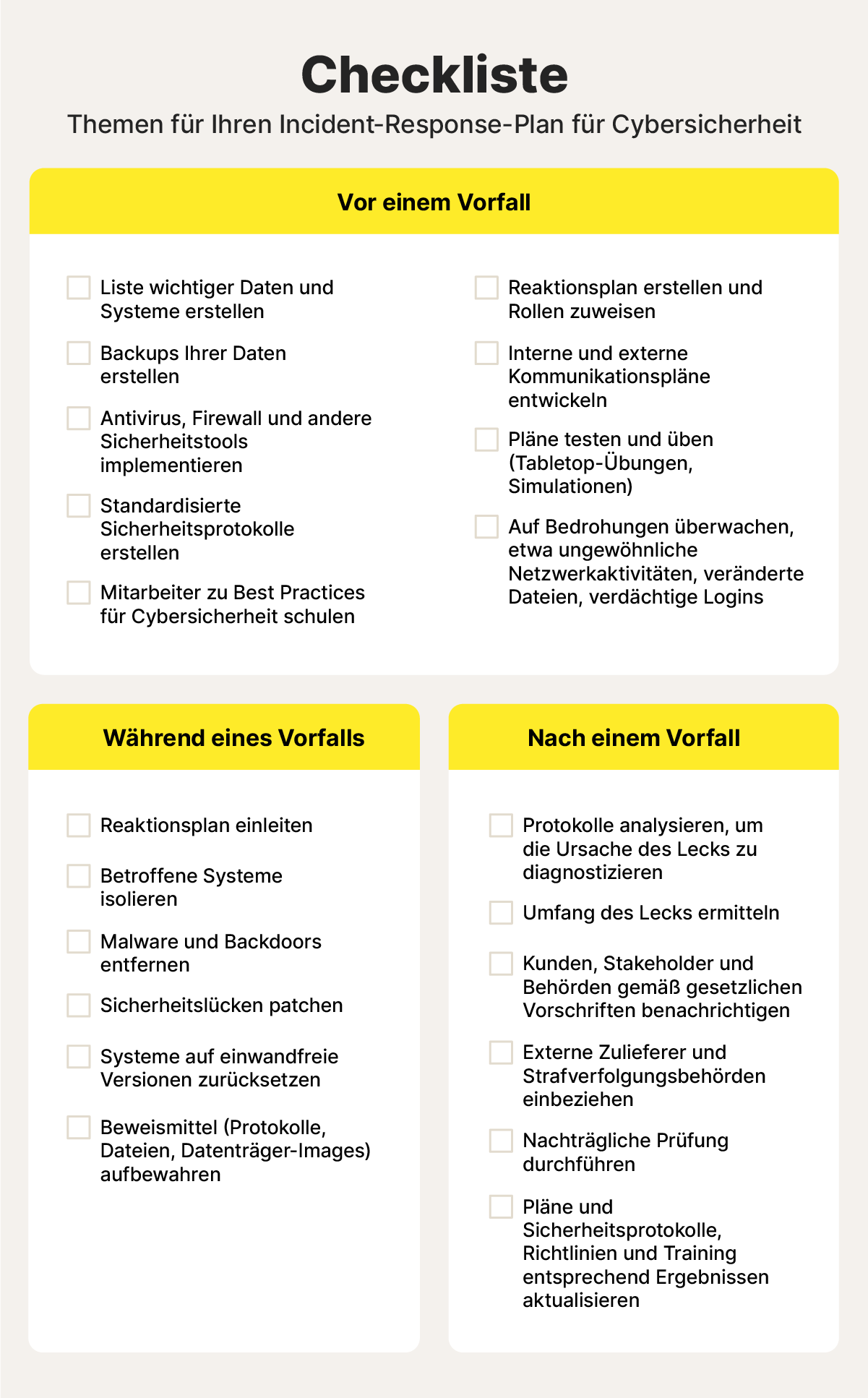 Eine Checkliste für den Notfallplan bei Cybersicherheitsvorfällen.