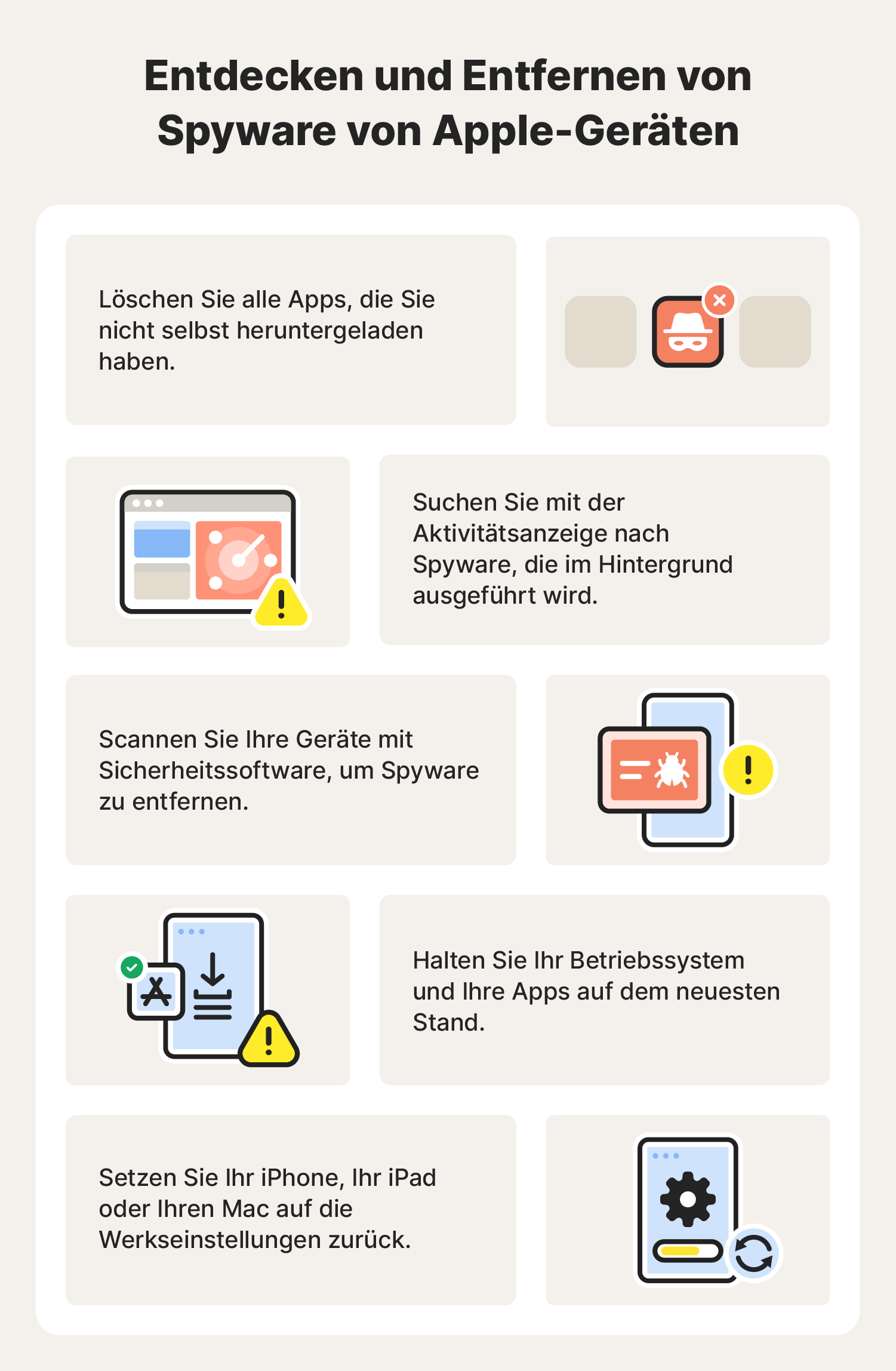 Ein Schaubild mit Tipps zum Erkennen und Entfernen von Spyware auf Apple-Geräten.