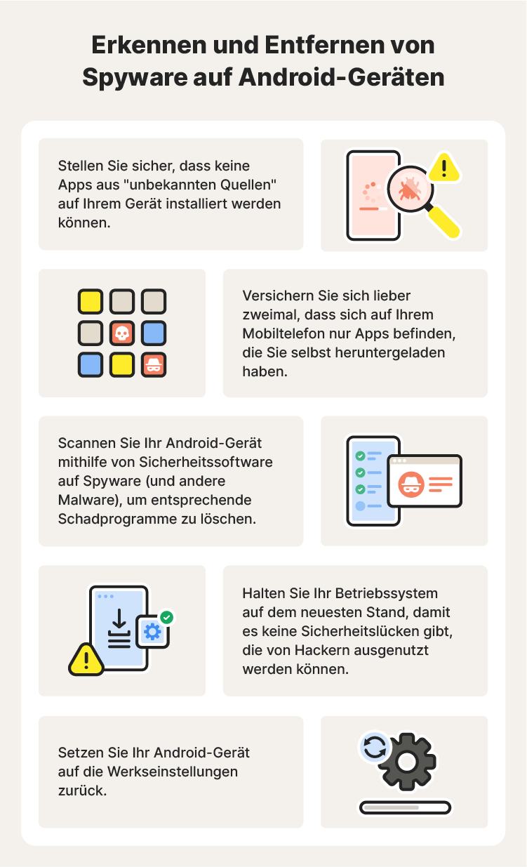 Ein Schaubild mit Tipps zum Erkennen und Entfernen von Spyware auf Android-Geräten.