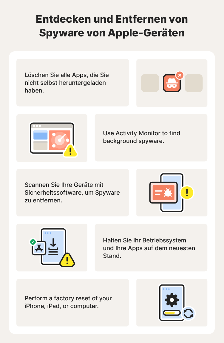 Ein Schaubild mit Tipps zum Erkennen und Entfernen von Spyware auf Apple-Geräten.