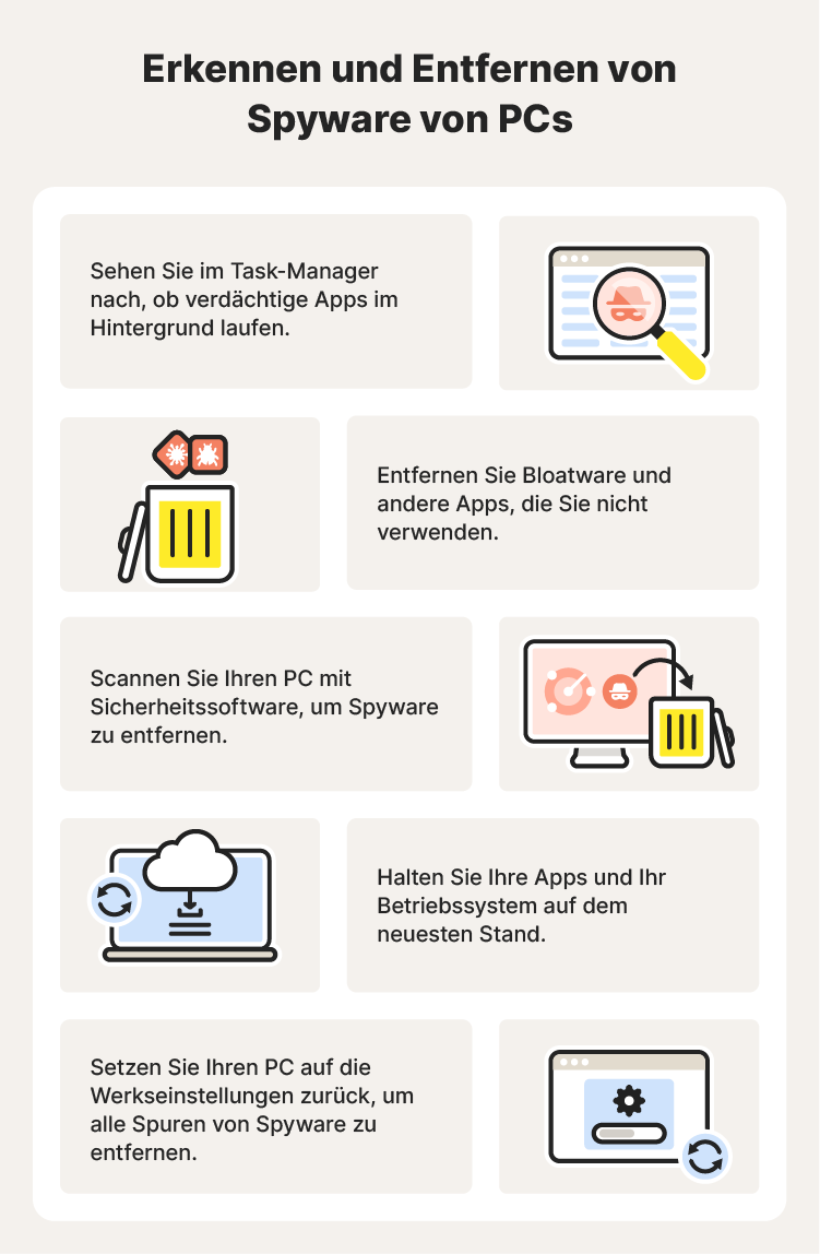 Ein Schaubild mit Tipps zum Erkennen und Entfernen von Spyware auf PCs.