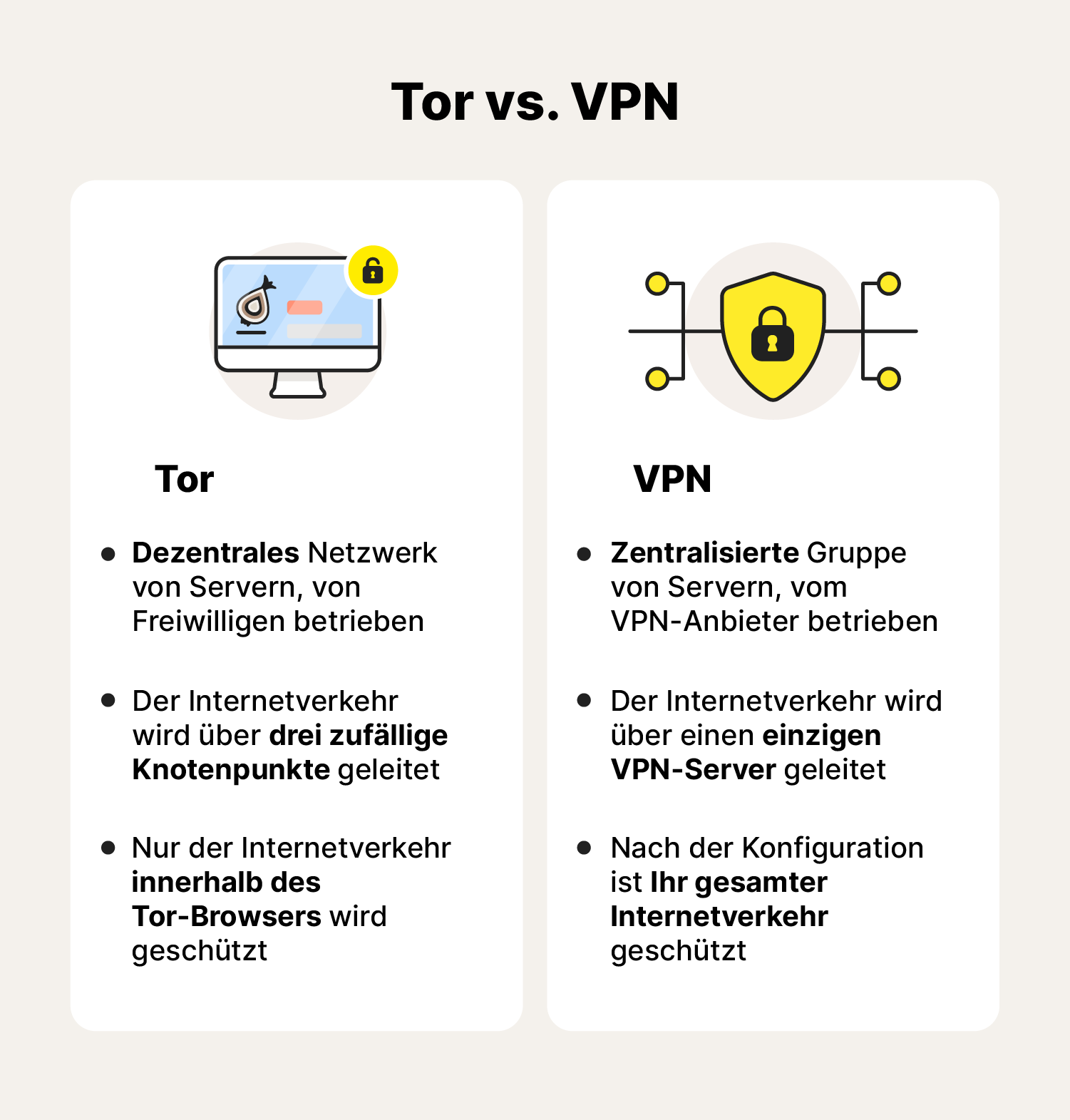 Eine Infografik, die die Unterschiede zwischen der Verwendung eines VPN und von Tor zum Verbergen Ihrer IP-Adresse zusammenfasst.