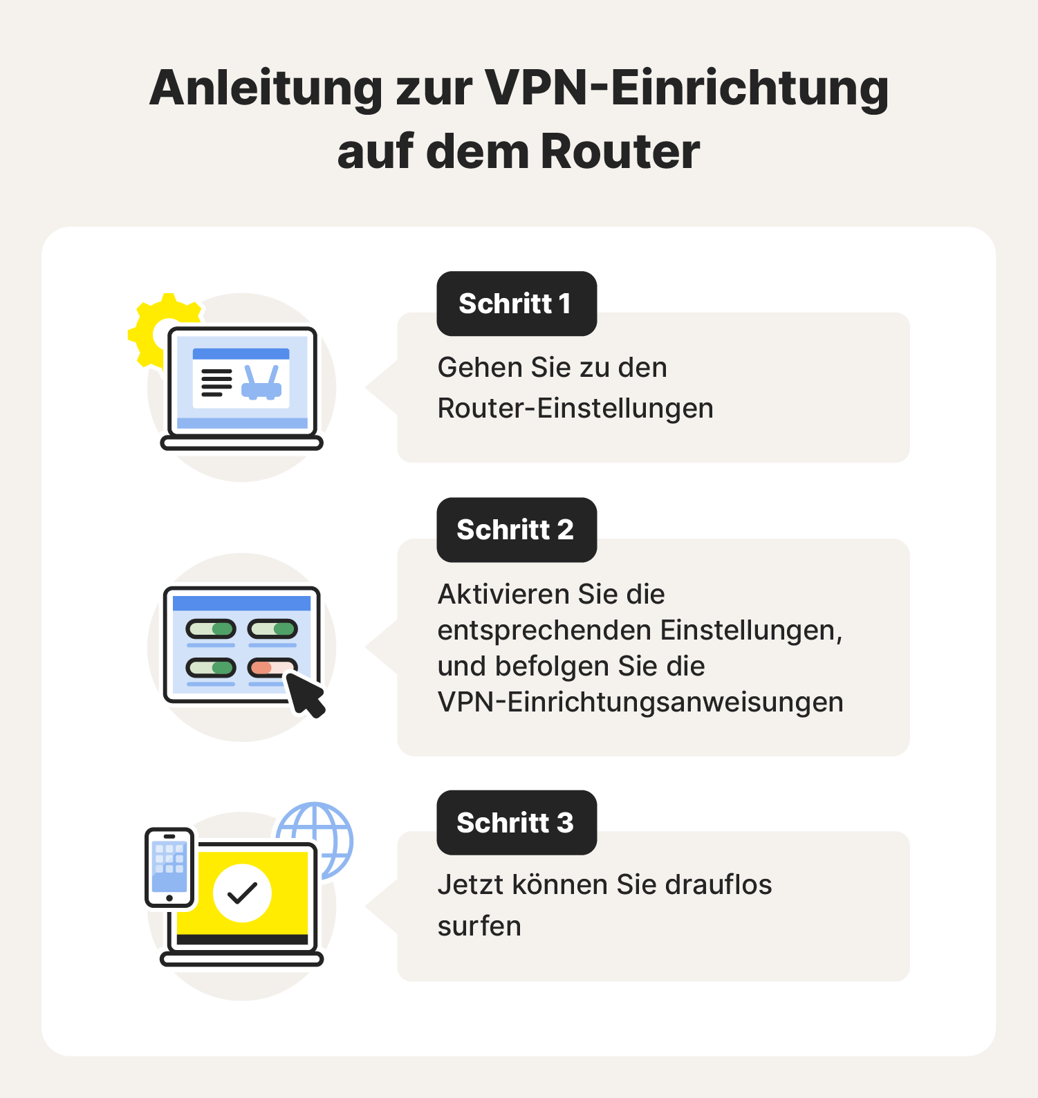 Eine Grafik zeigt, wie Sie in drei einfachen Schritten ein VPN auf einem Router einrichten.