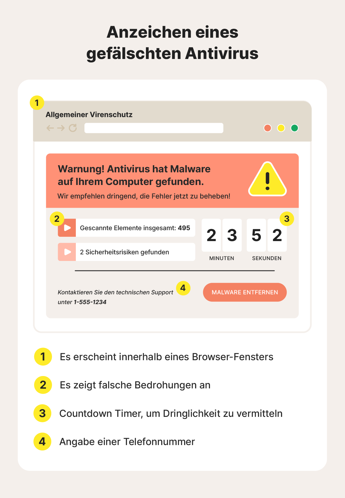 Anzeichen für ein gefälschtes Antivirus-Popup.