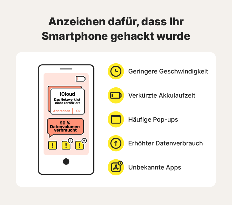 Ein Schaubild mit Tipps zum Erkennen und Entfernen von Spyware auf Apple-Geräten.