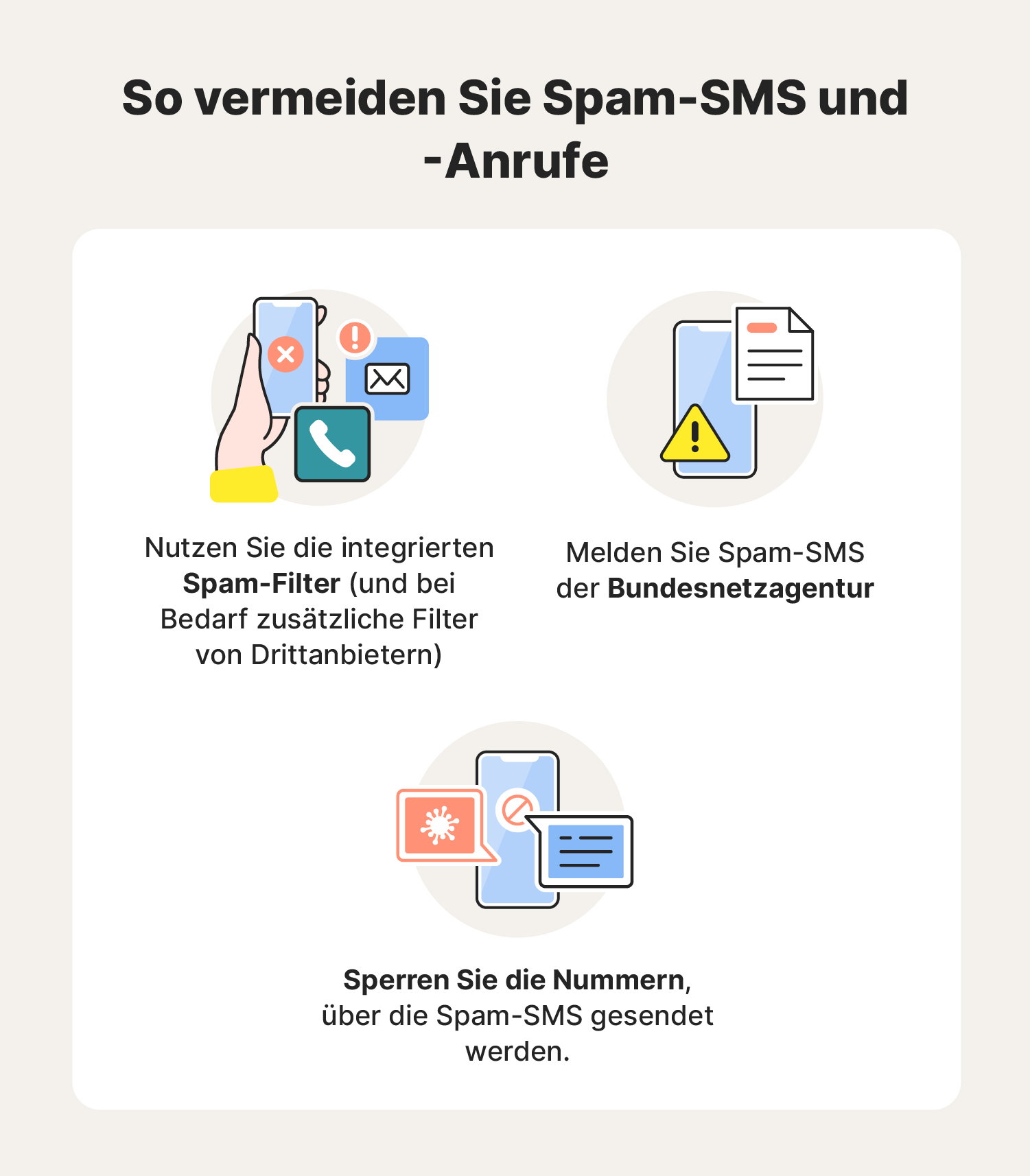 Schaubild zur Veranschaulichung, wie man Spam-SMS und -Anrufe vermeidet