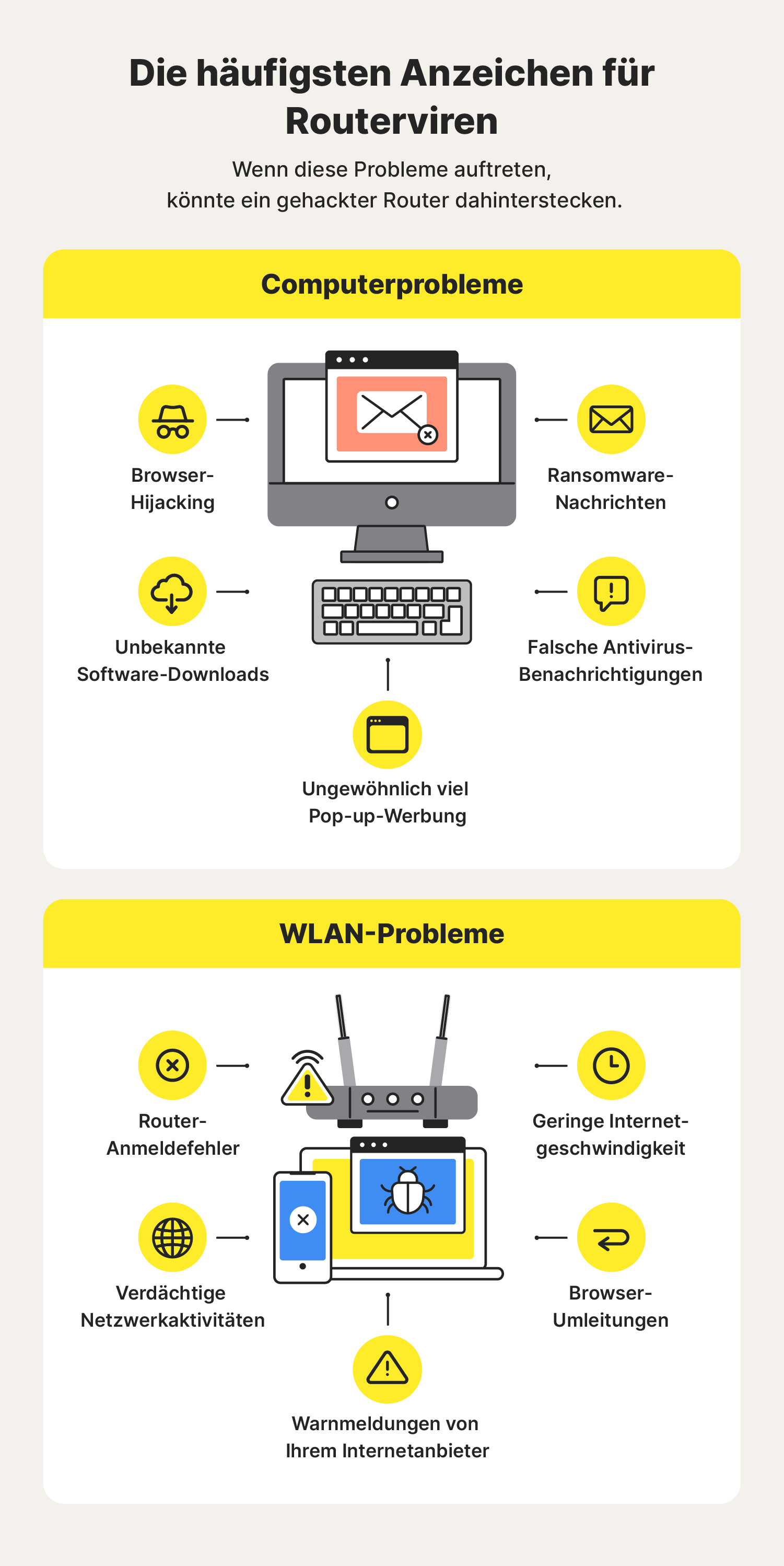 Häufige Computer- und WLAN-Probleme sowie Virussymptome.