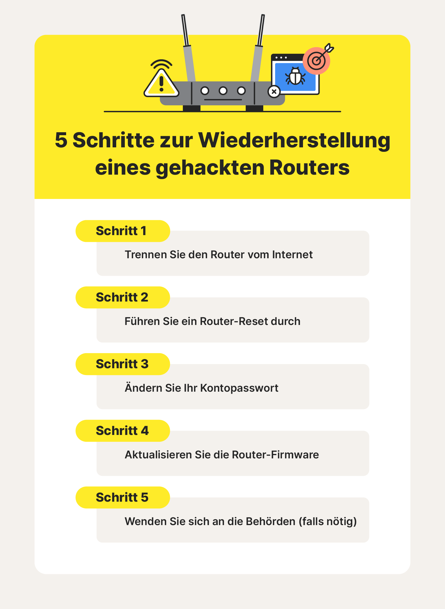 Gegenmaßnahmen bei Router-Hacking – eine Erklärung in 5 Schritten.