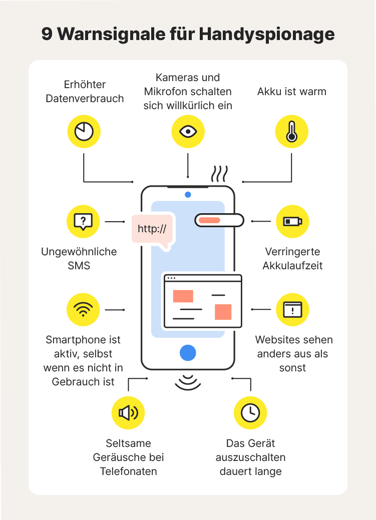 Eine Illustration zur Veranschaulichung der Anzeichen für Handy-Abhören.