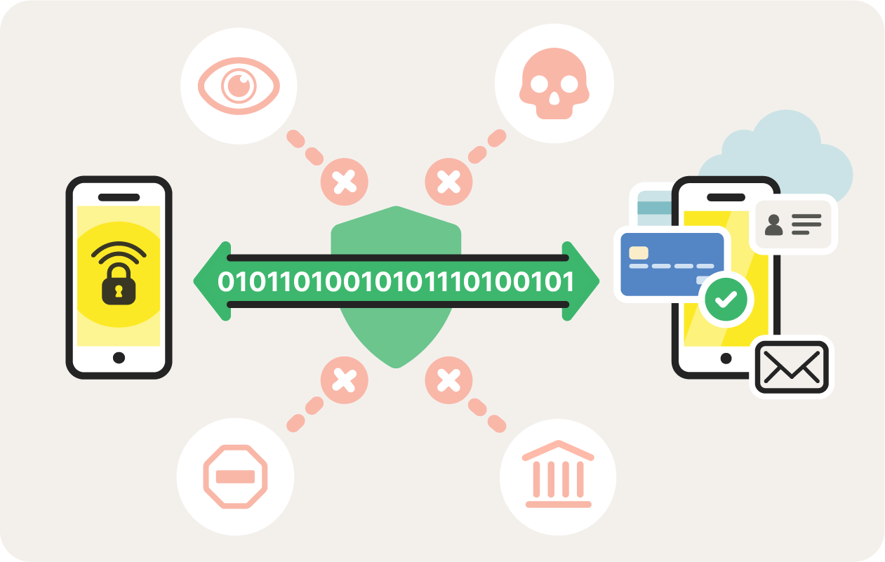 Grafik zur sicheren Übermittlung von Daten zwischen zwei iPhones mithilfe eines VPN