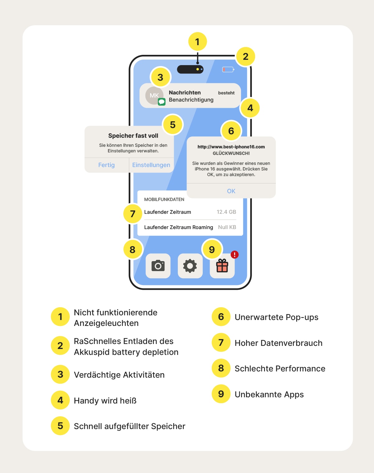Ein Diagramm, das Anzeichen für ein gehacktes Mobiltelefon veranschaulicht.