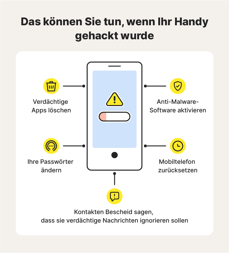 Eine Abbildung mit Maßnahmen, anhand derer man feststellen kann, ob ein Handy gehackt wurde.