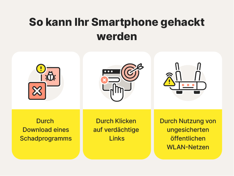 Eine Abbildung mit den verschiedenen mobilen Hacking-Methoden zur Beantwortung der Frage: "Wurde mein Handy gehackt?"