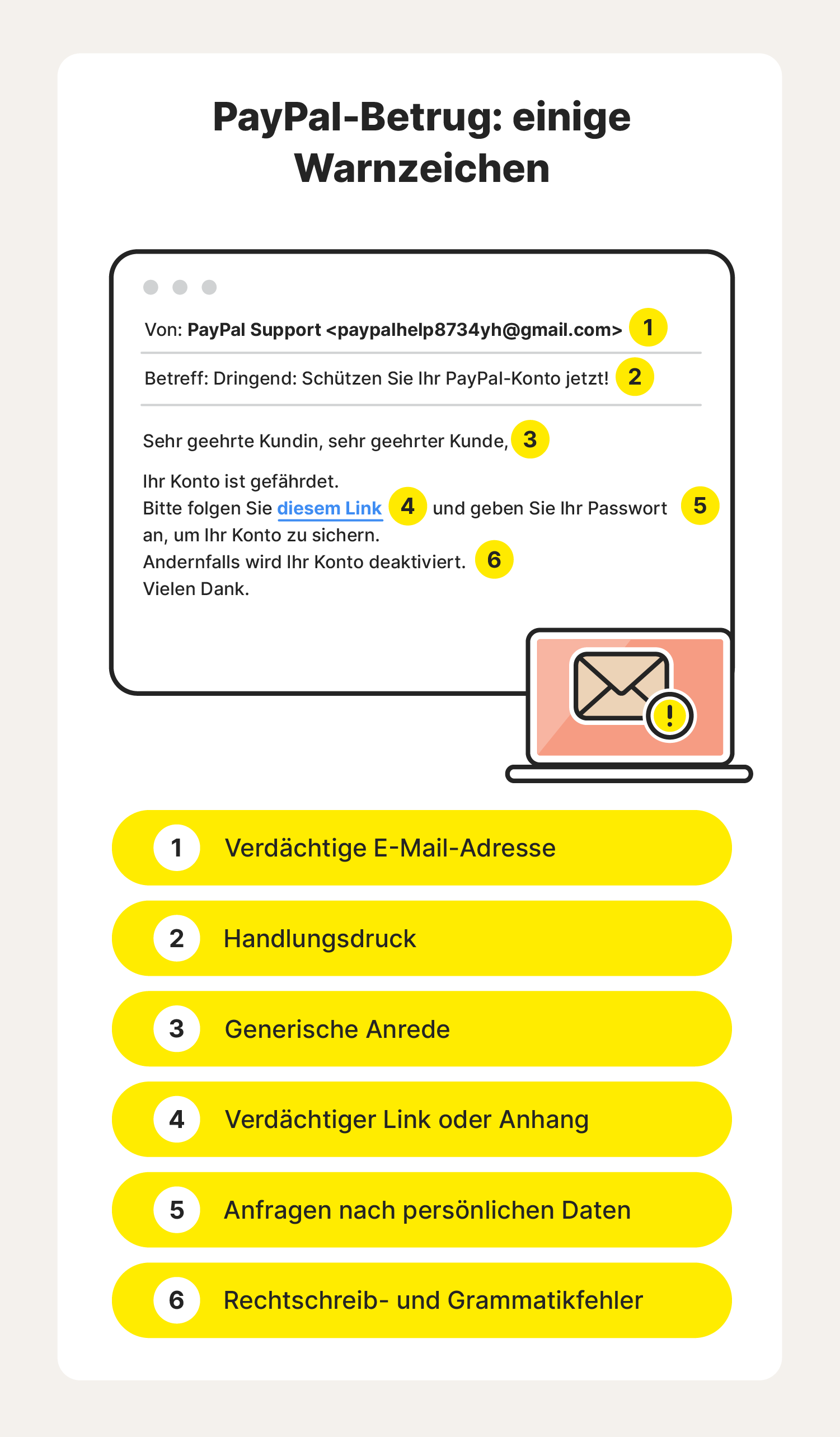 Eine Grafik hebt die häufigsten Warnzeichen von PayPal-Betrugsmaschen hervor.
