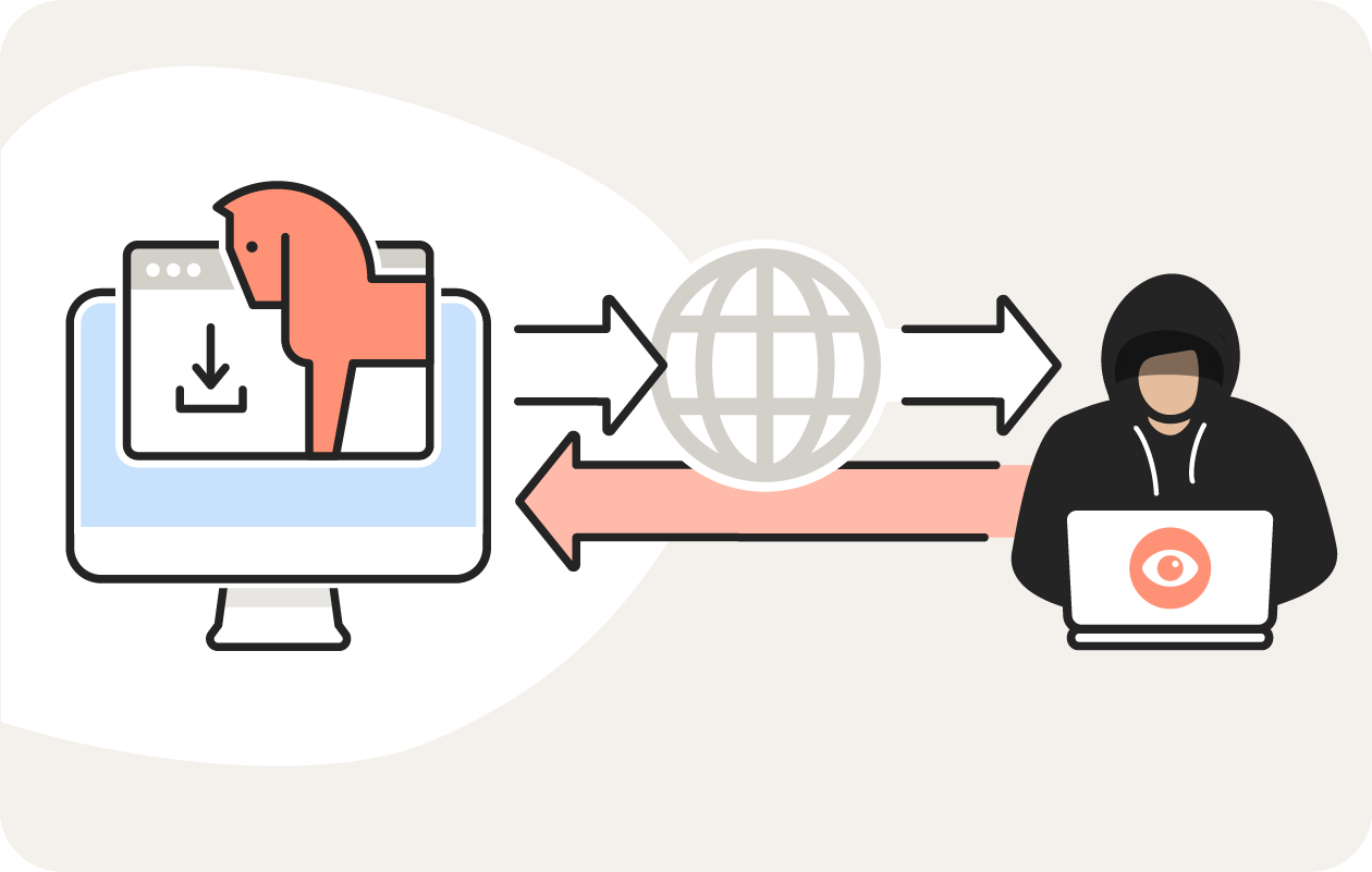 Abbildung: Einfache Darstellung der Funktionsweise eines Remote-Access-Trojaners