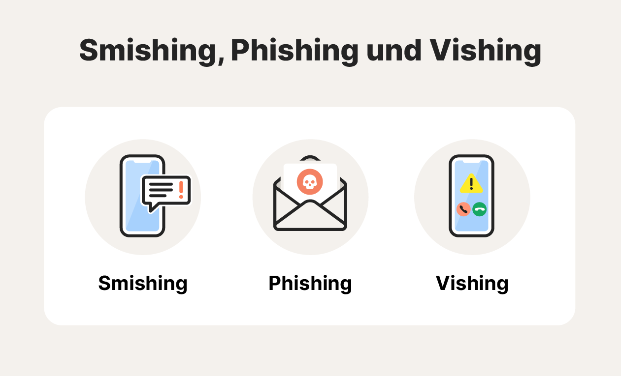 Drei Symbole zeigen Phishing, Smishing und Vishing, drei Arten von Social-Engineering-Angriffen.
