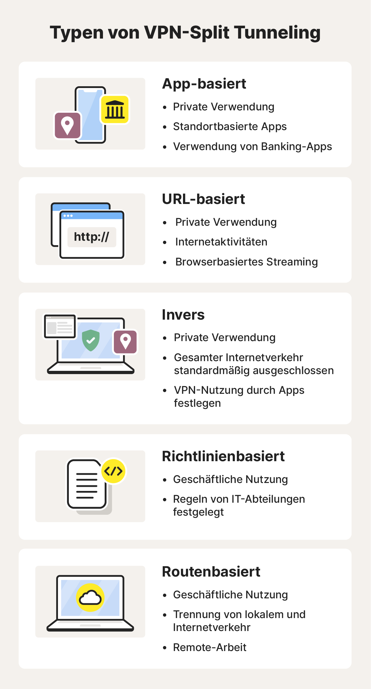 Anwendungsfälle für verschiedene Formen von Split-Tunnel-VPNs.