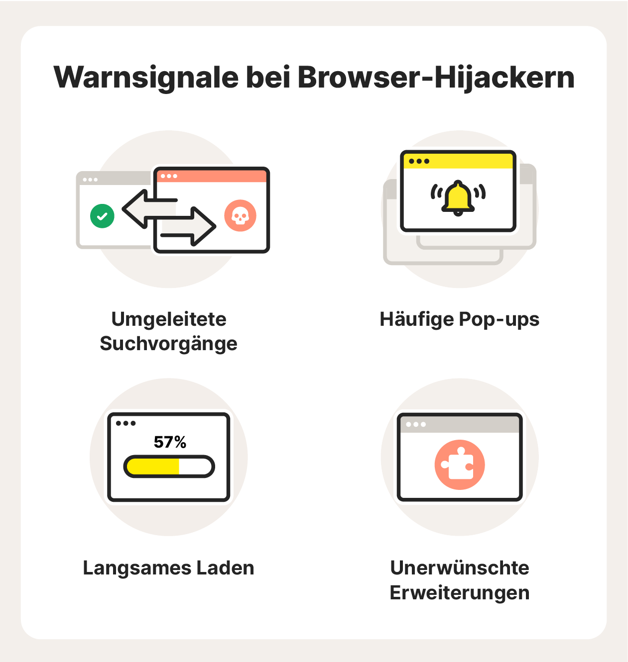 Abbildung: 4 Warnsignale, die auf Browser-Hijacker hinweisen
