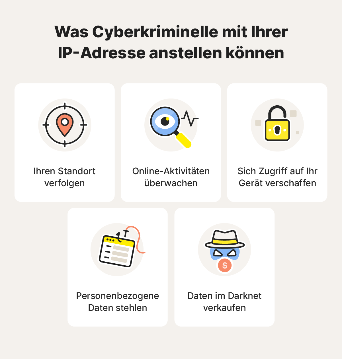 Grafik, die zeigt, was Cyberkriminelle mit einer IP-Adresse herausfinden oder tun können