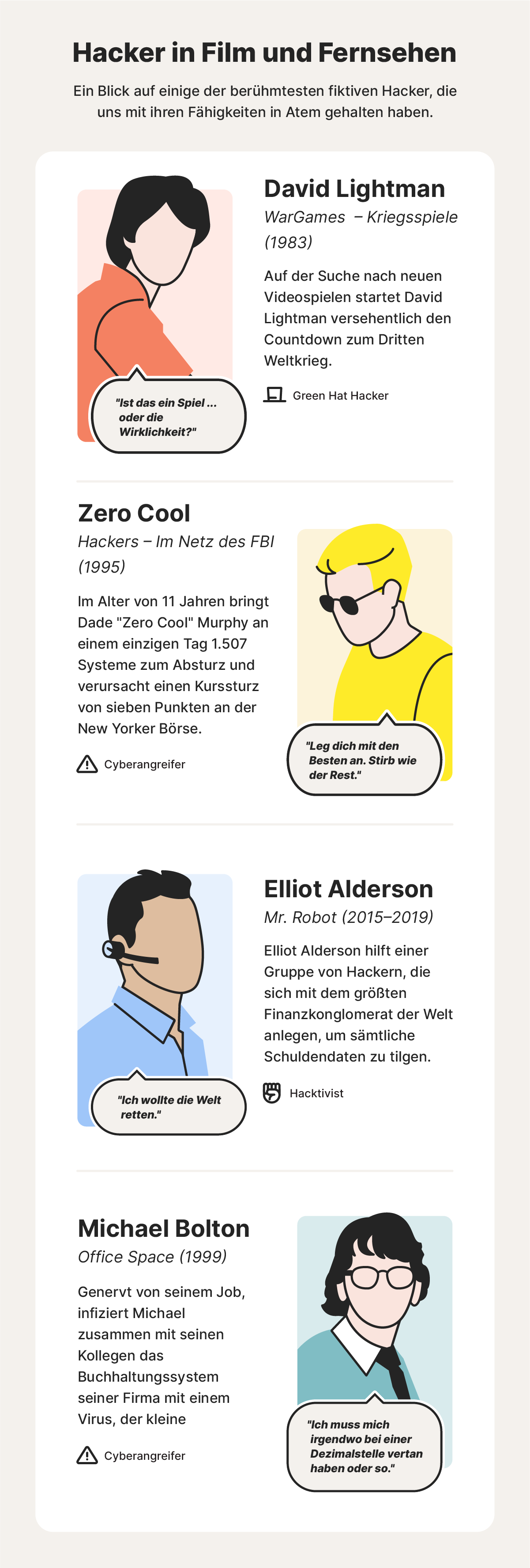 Abbildungen von fiktiven Hackern aus Filmen stellen verschiedene Hacker-Typen dar.