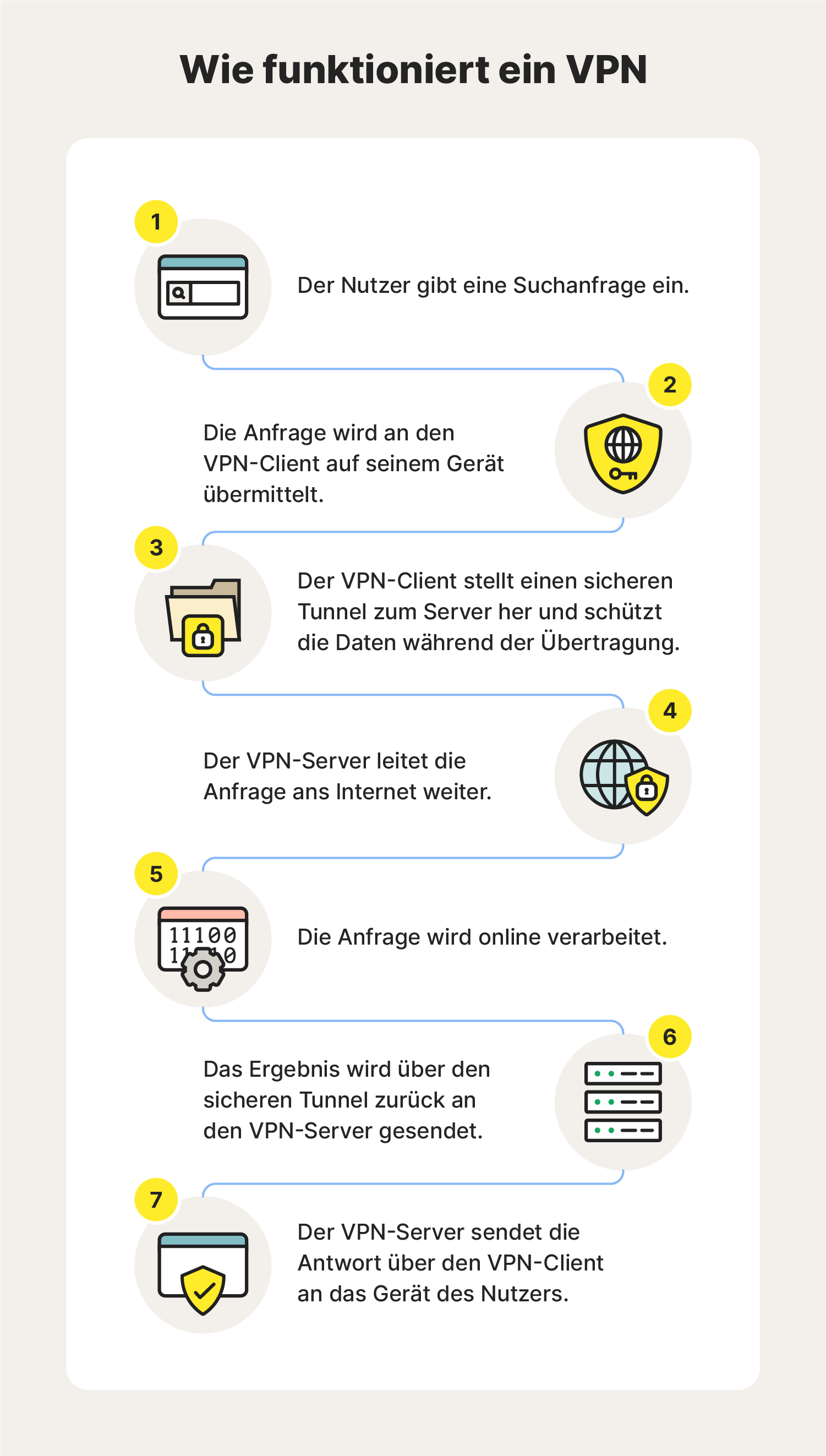 Ein Überblick über die Funktionsweise von VPNs