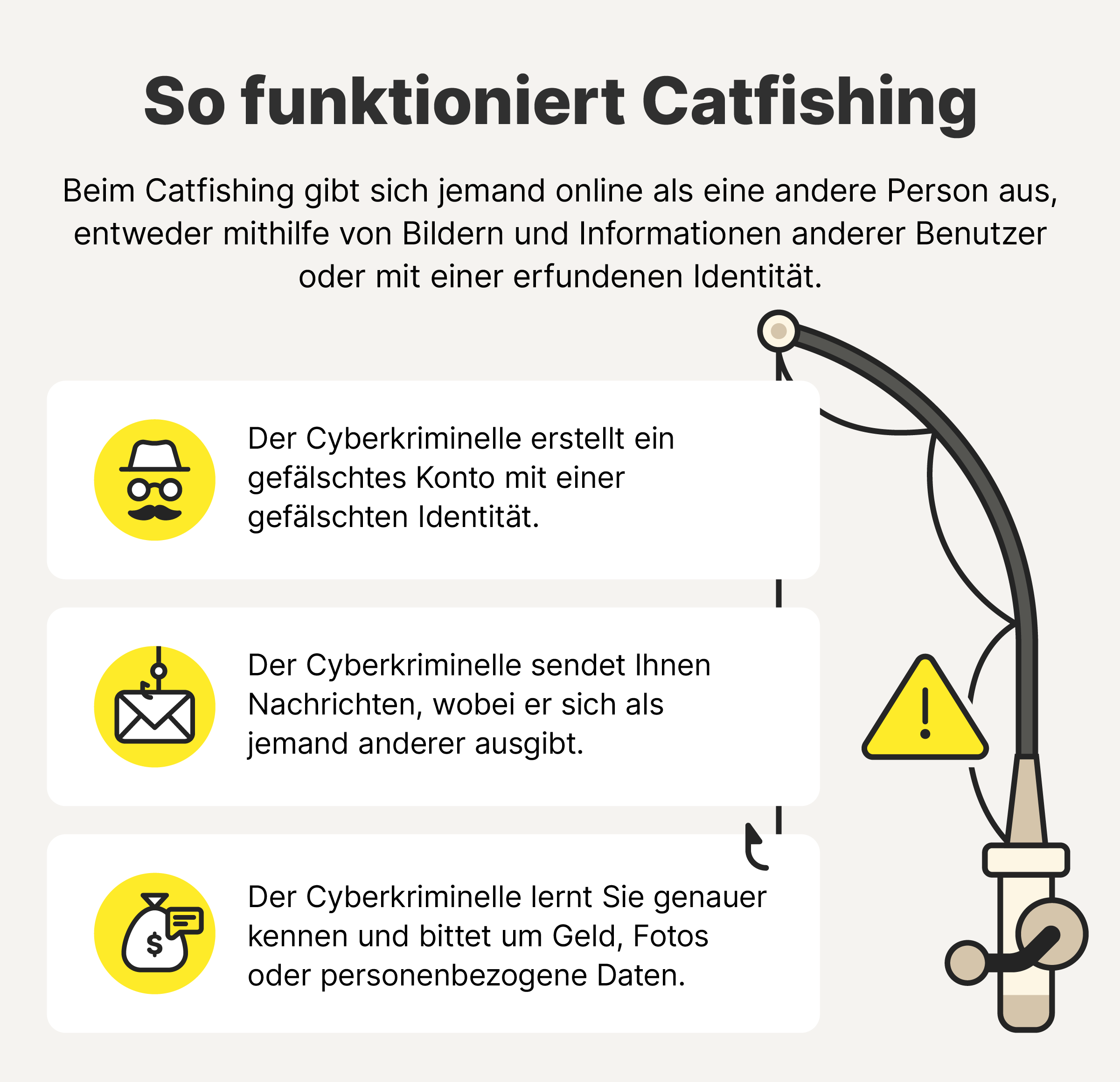 Grafik: So funktioniert Catfishing