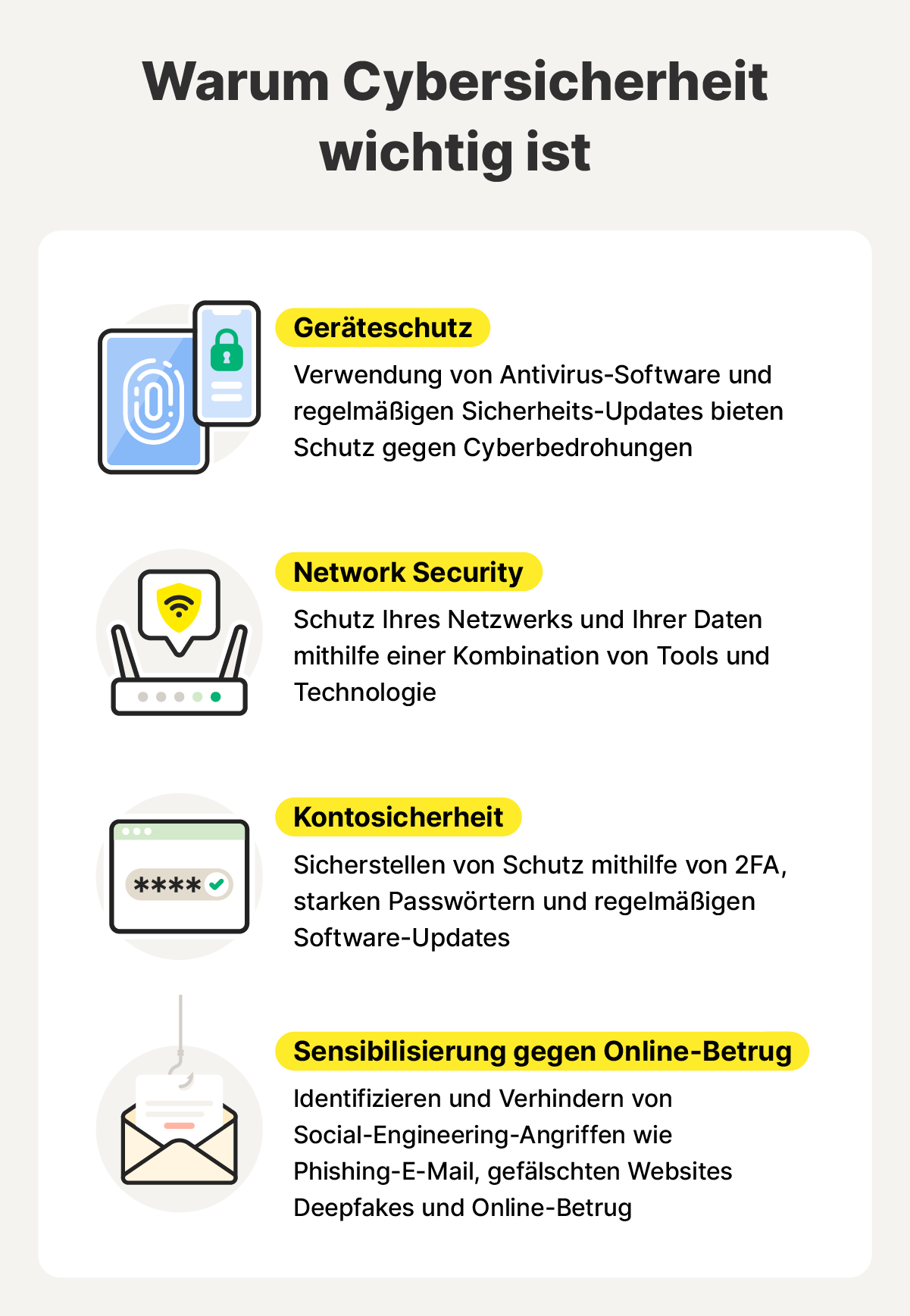Grafik: Gründe, weshalb Cybersicherheit wichtig ist