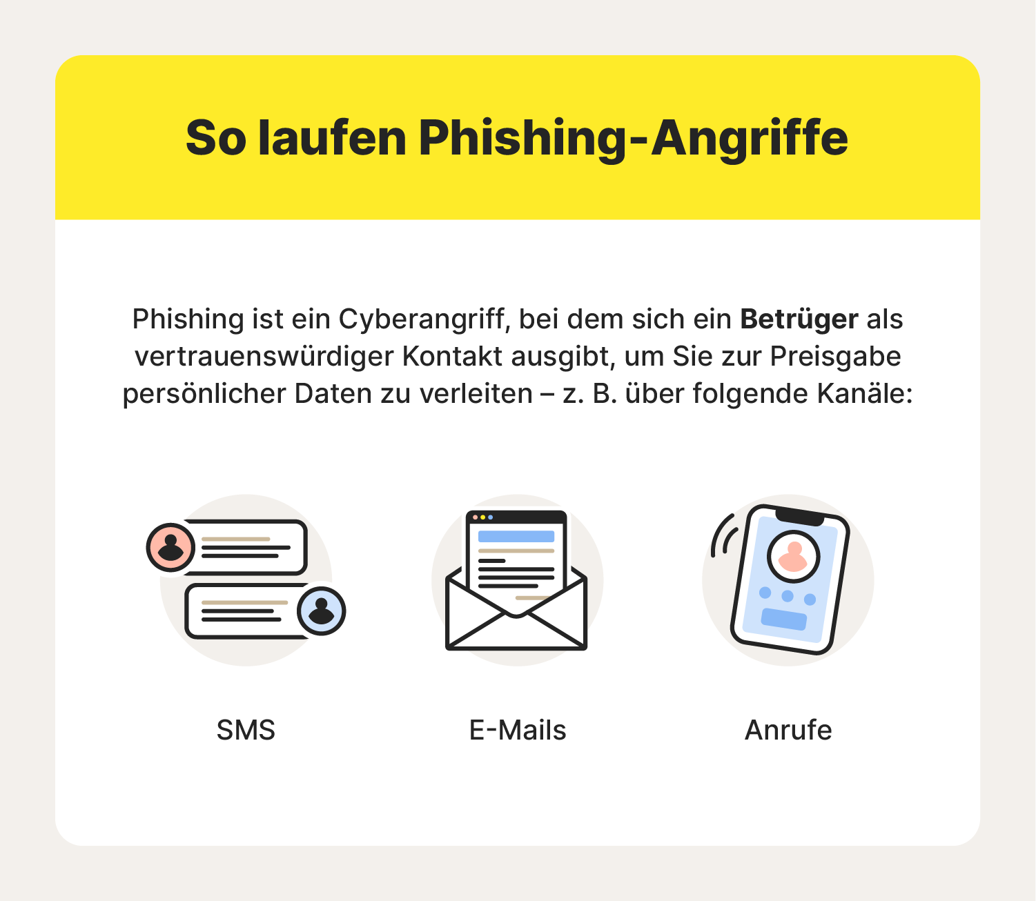 Eine Abbildung zur Definition von Phishing.