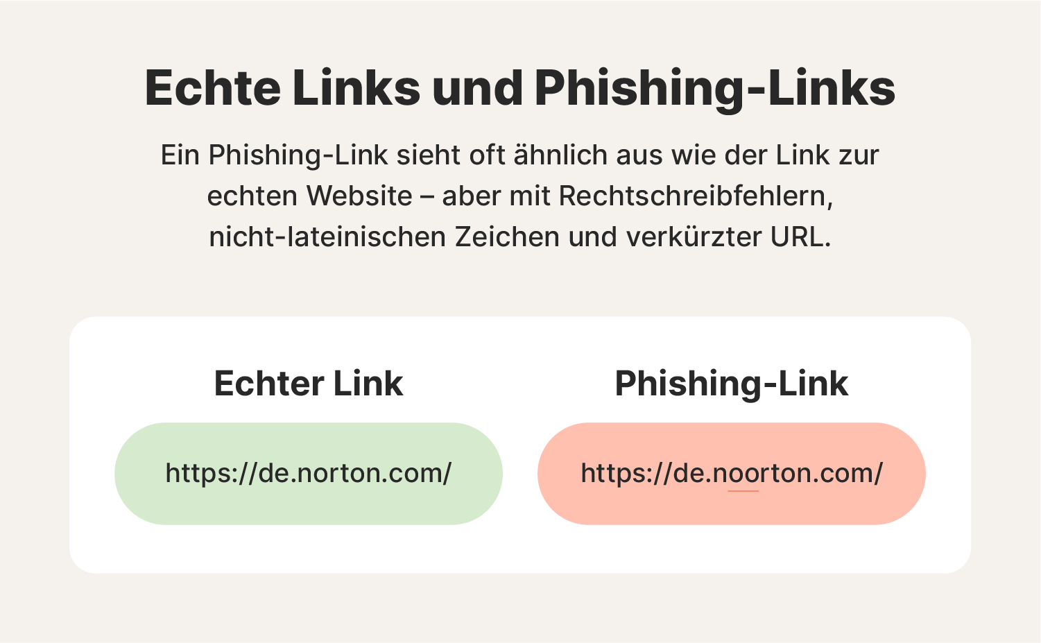 Abbildung zur Veranschaulichung des Unterschieds zwischen einem echtem Link und einem Phishing-Link.