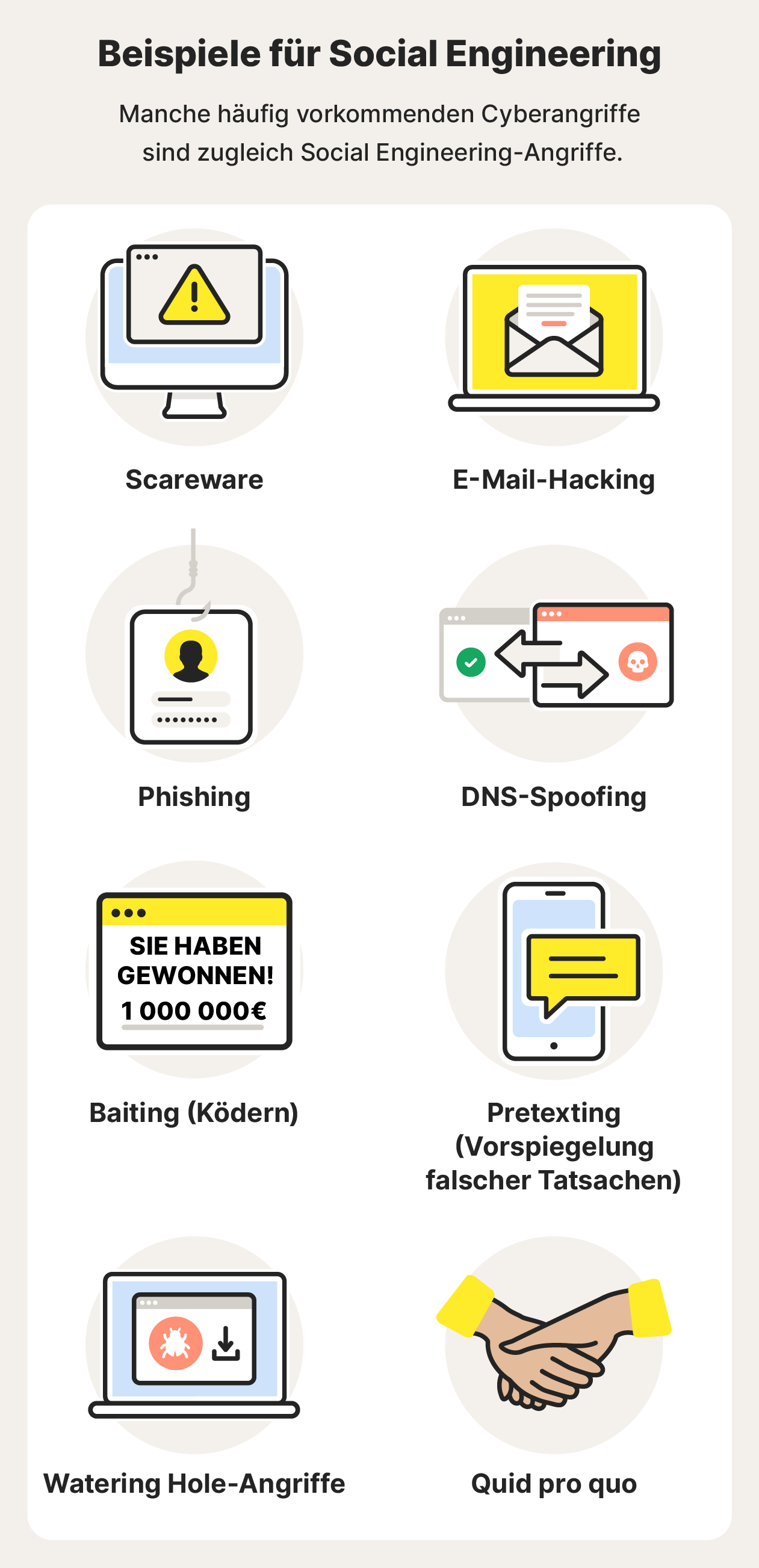 Eine Illustration von 10 Beispielen für Social-Engineering-Angriffe.