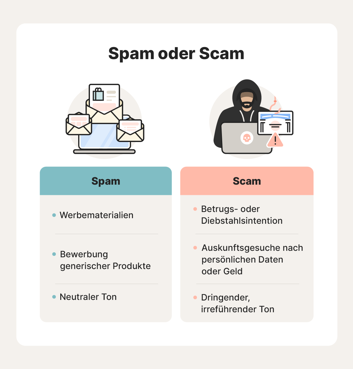Abbildung: So erkennt man den Unterschied zwischen einer Spam-Nachricht und einem Scam