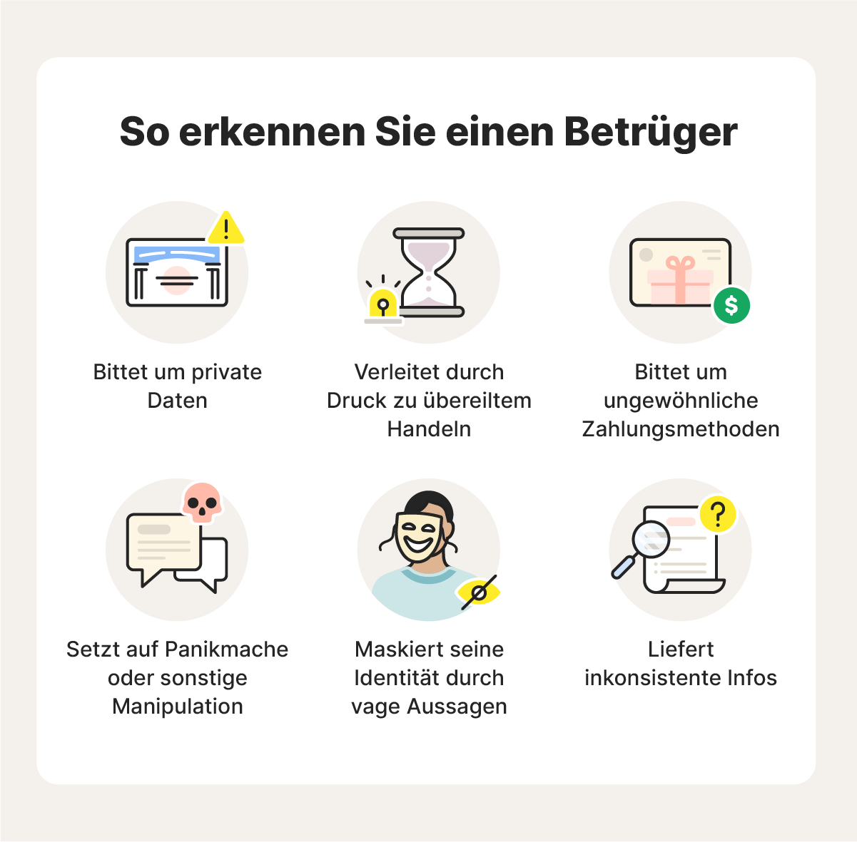 Abbildung: Verschiedene Methoden zur Erkennung von Betrügern