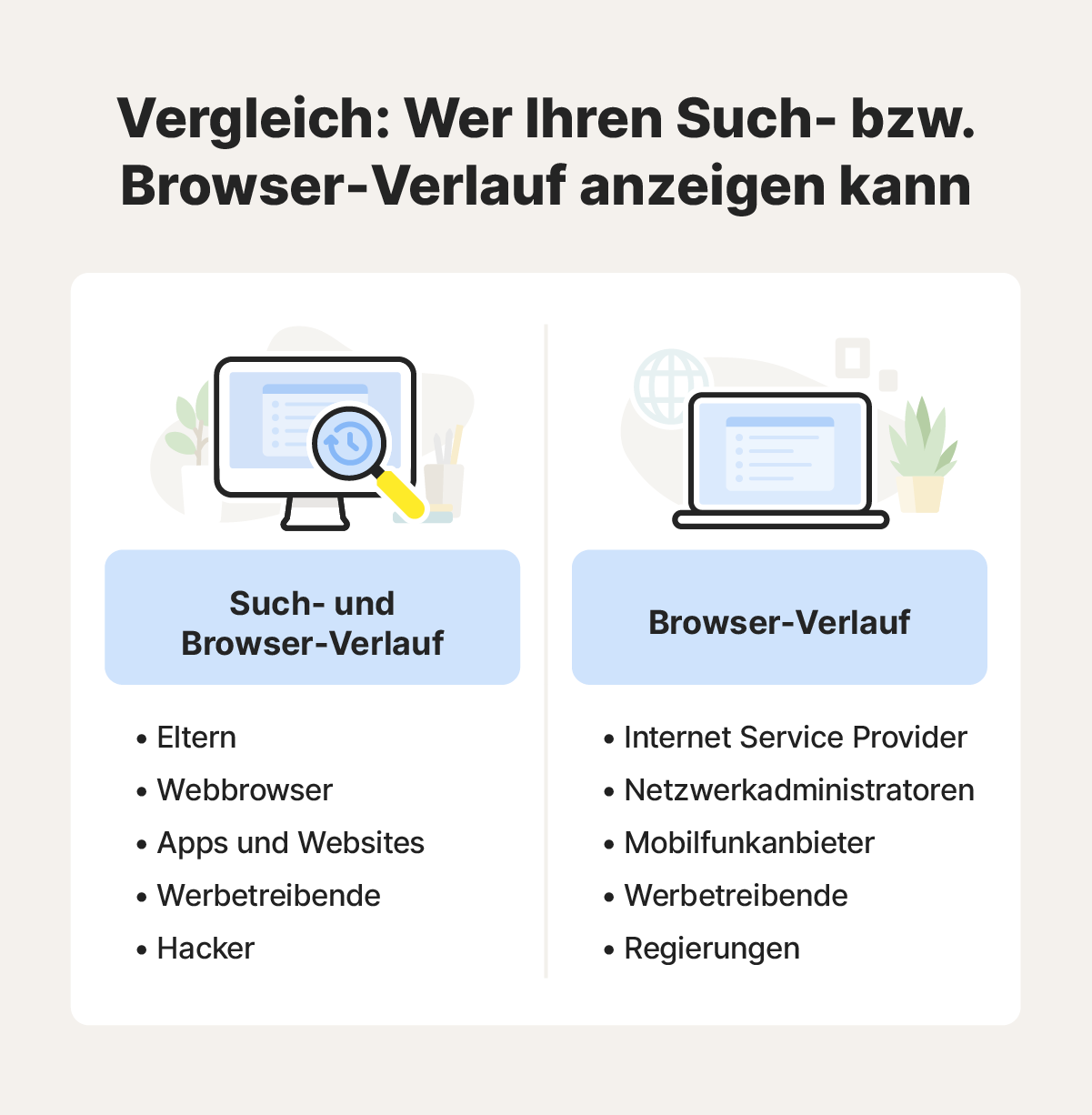 Ein Vergleich zeigt, wer Ihren Such- und Browser-Verlauf und wer nur Ihren Browser-Verlauf sehen kann.