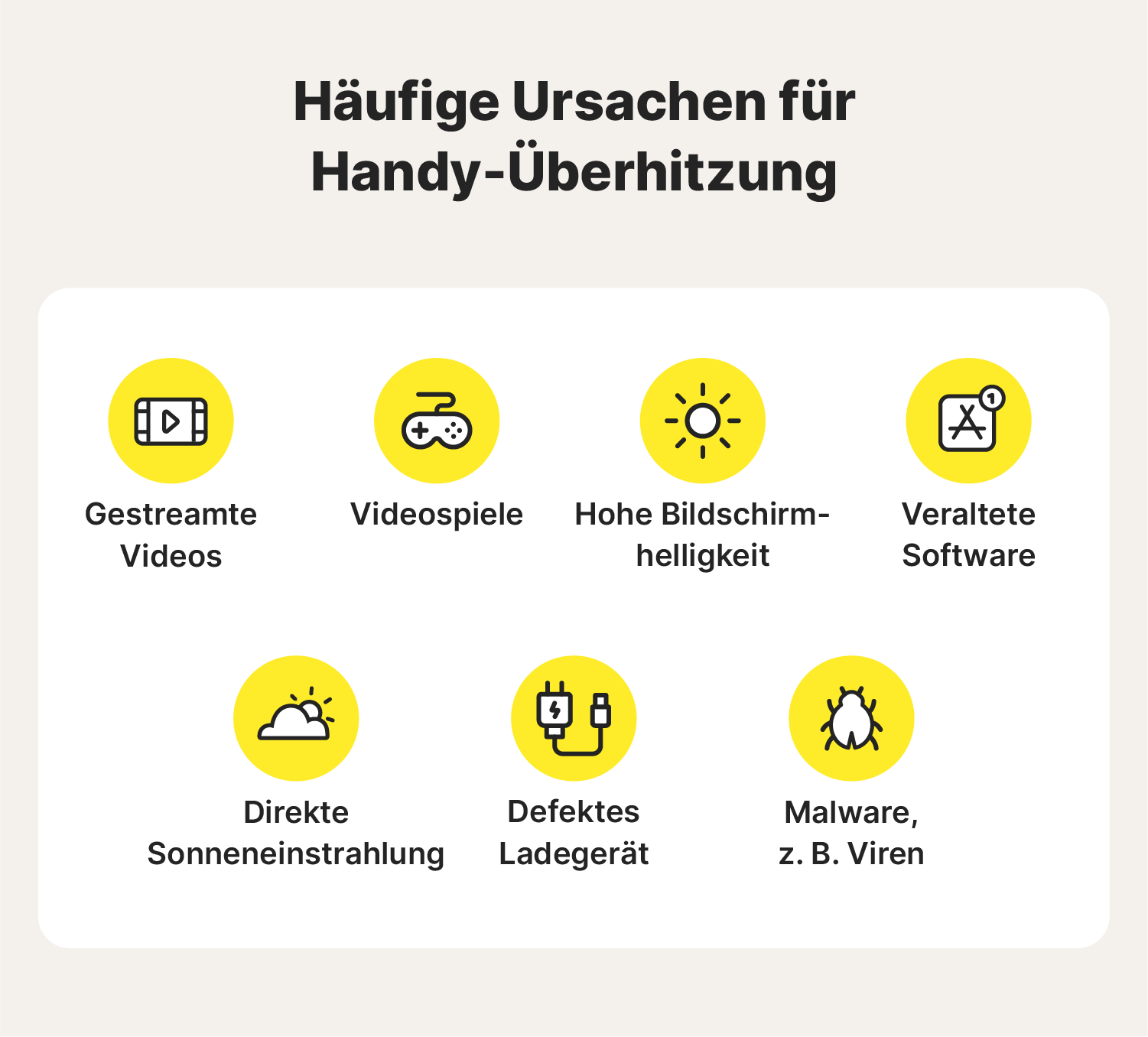 Illustration, die sieben häufige Gründe zeigt, warum ein Handy heiß wird