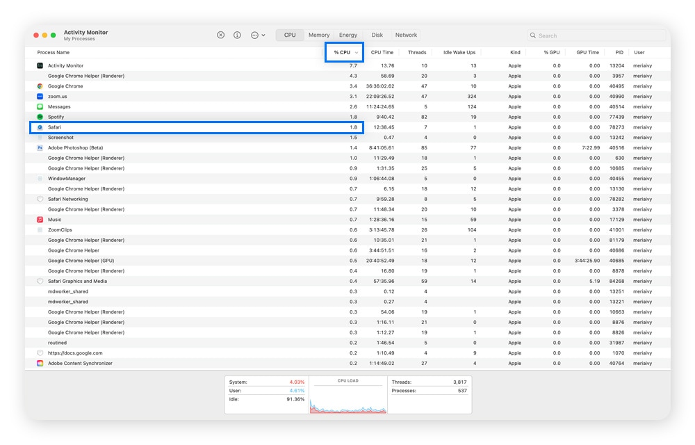 Screenshot: Aktivitätsanzeige eines Macs mit hervorgehobenen Indikatoren, dass geöffnete Browser-Tabs zu einer hohen CPU-Auslastung beitragen.