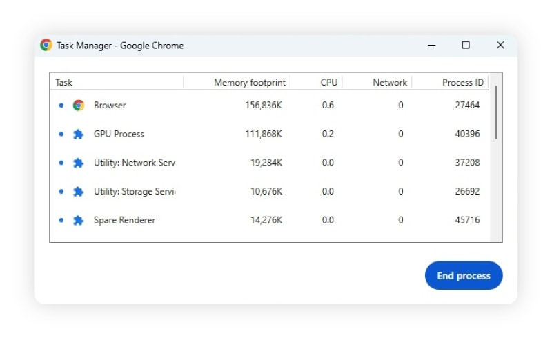 Ein Screenshot des Chrome-Taskmanagers, der browserbezogene Aufgaben zeigt, die zu einer hohen CPU-Auslastung beitragen.